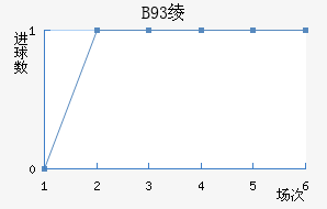 B93籾