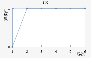 CS