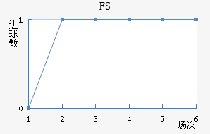 FSV˸