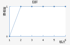 KMV