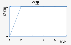 NKղ