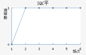 SQCƽ