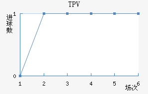 TPV̷