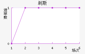 ɲ˹