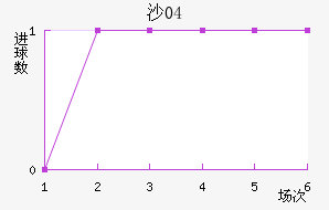 ɳ04