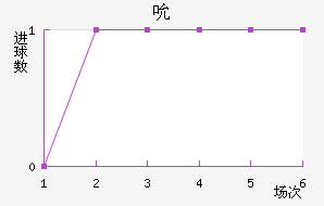 ˱