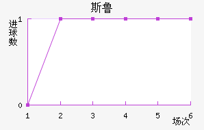 ˹³