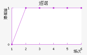 Ѳŵ