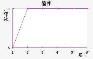ֵٰ