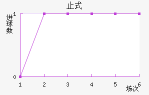 ֹʽ