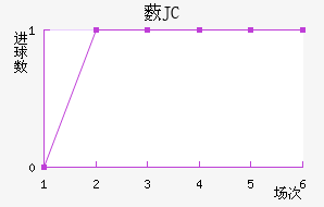 ޴JC