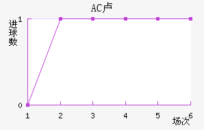 AC¬