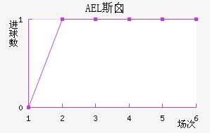 AEL˹ض