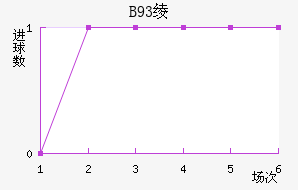 B93籾