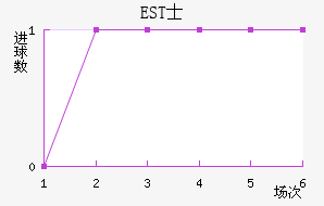 ESTʿ