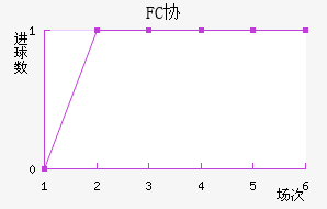 FCЭӽ