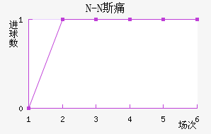 N-N˹ʹ