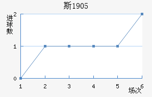 ˹1905