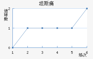 ̹˹ʹ