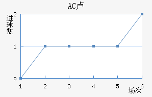 AC¬
