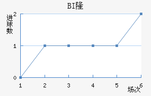 BI¡ά˽