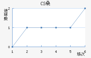 CSɣ̭