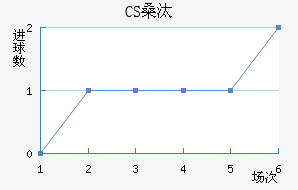 CSɣ̭