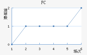 ׶FC