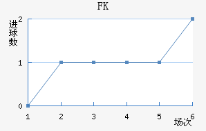 FK