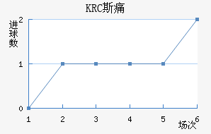 KRC ˹ʹ