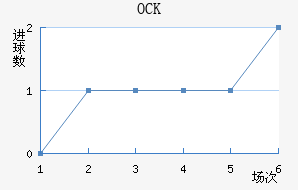 OCKƥ˽