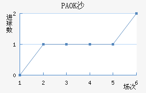 PAOKɳ