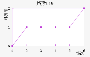 ¸˹U19