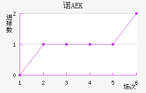 ŵAEK
