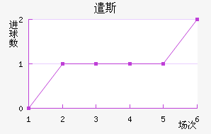 ǲ˹