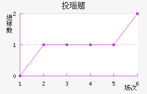 Ͷ觶ģ