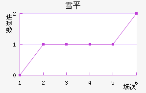 ѩƽ