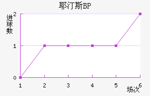 Ү͡˹BP