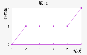 ԭFC
