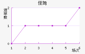 ֶķ˹