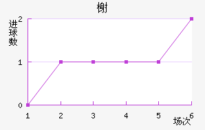 鿨
