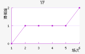 YF ͼ˹