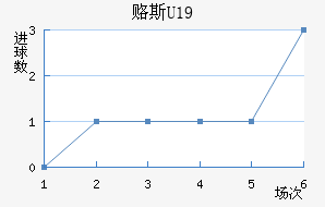 ¸˹U19