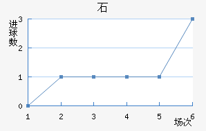 ʯ½