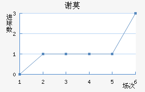 лĪն