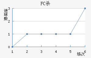 FCɱ