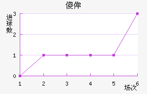 ɵٰ