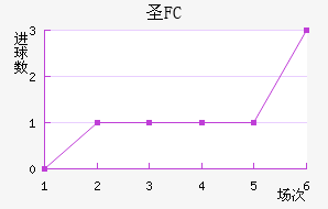 FCʥ