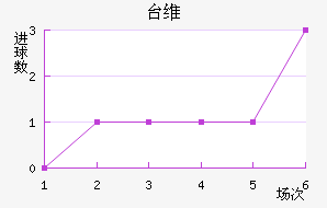 ̨ά̩