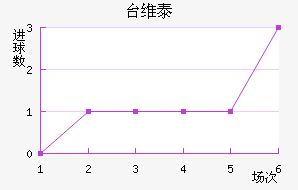 ̨ά̩